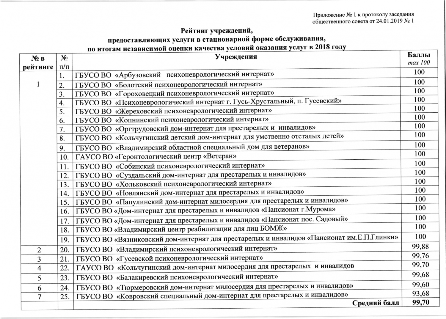 Protokol_OS_1_2019 (1)_page-0004.jpg Protokol_OS_1_2019 (1)_page-0004.jpg